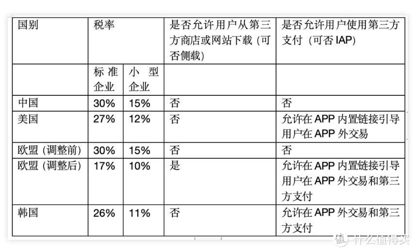 一年从中国捞金400亿，还区别对待？为何中国不禁了苹果？