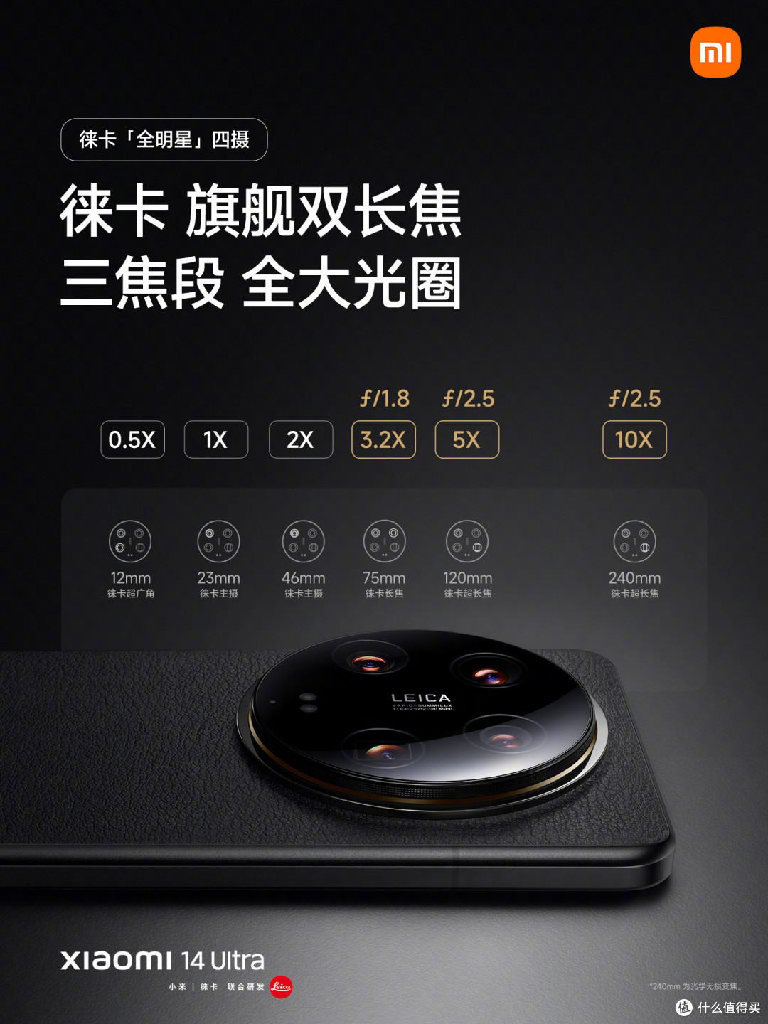 影像手机进光量表 2024.05 (更新 联想 moto x50 ultra)