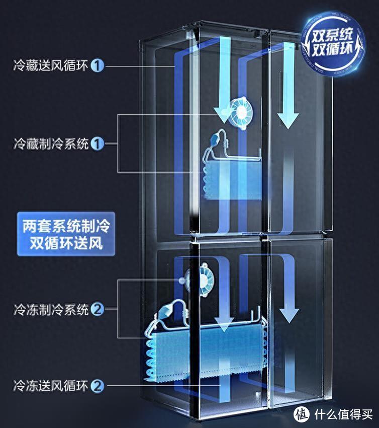 美的双循环冰箱哪款好？2024最建议买这3款：性价比高，口碑公认！