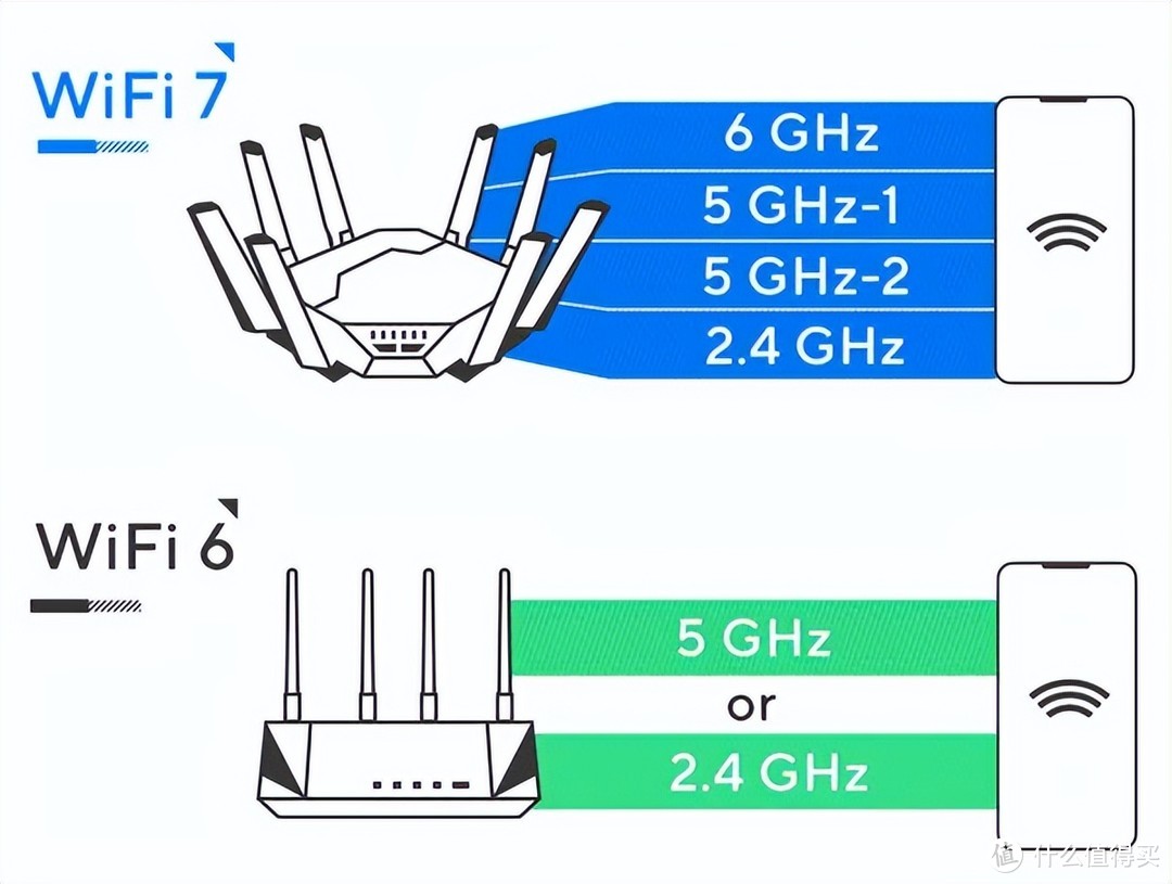 重回高通平台，超高性价比WiFi7路由来袭——TUF小旋风PRO 路由器分享