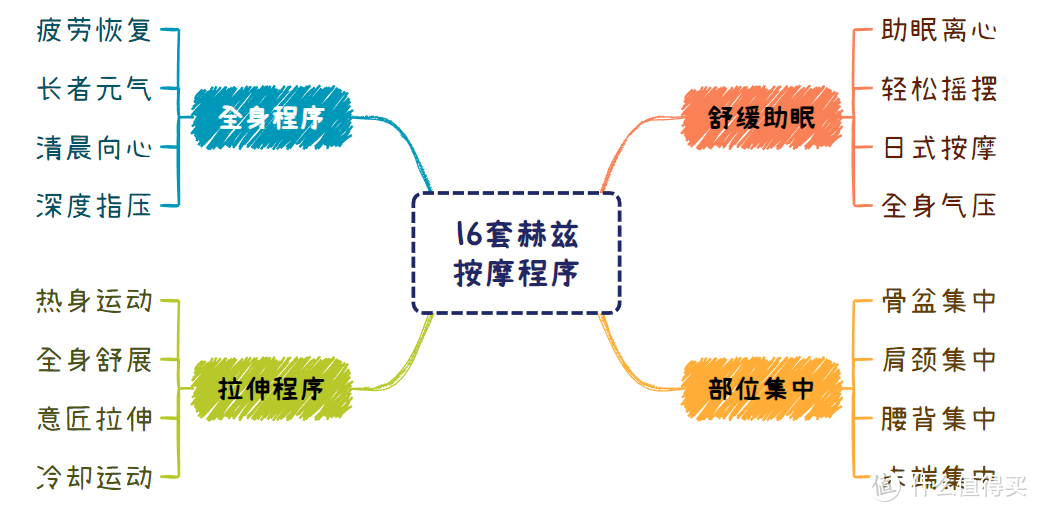 打工人酸痛的救星！让宫和MC-6118Pro按摩椅带走你全身的疲乏