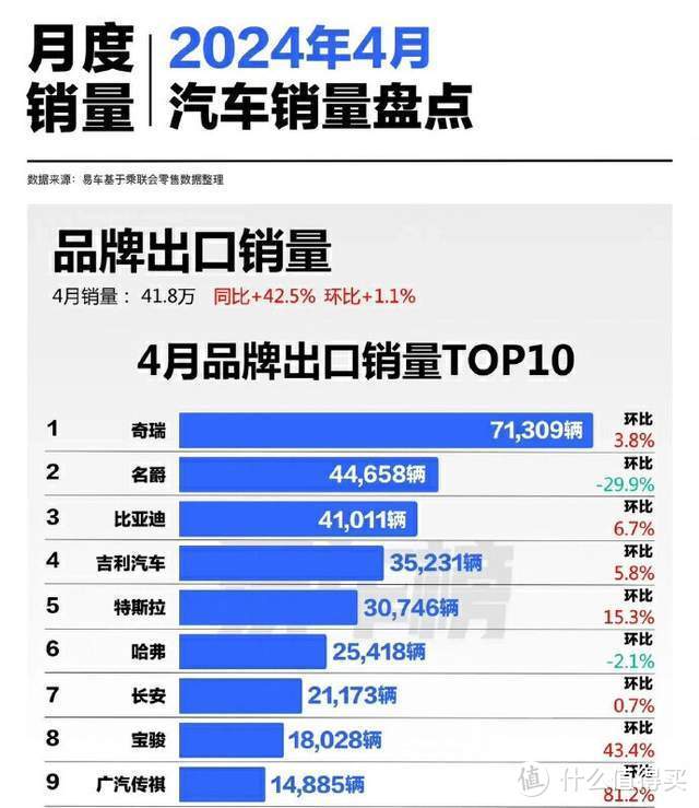 漂亮国再出损招，加关税100%，但也难挡中国新能源汽车全球化