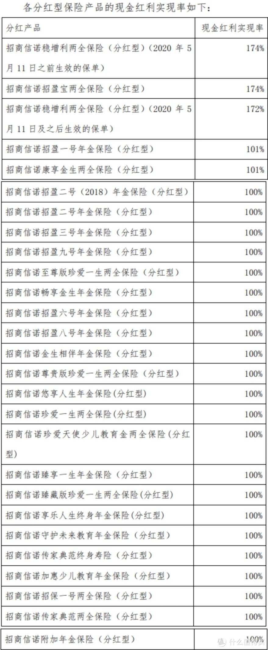 分红型终身寿险新品｜招商信诺瑞享传世终身寿险（分红型）上线！