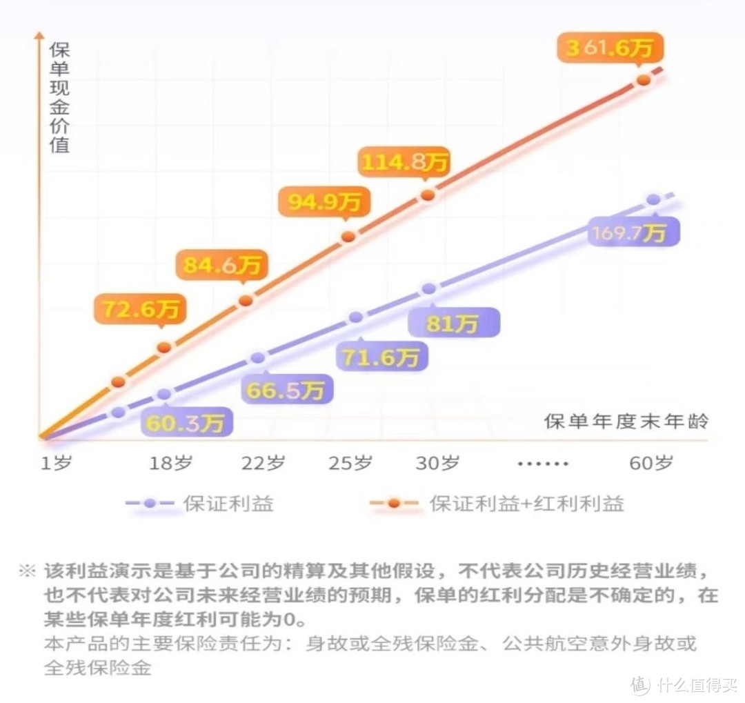 分红型终身寿险新品｜招商信诺瑞享传世终身寿险（分红型）上线！