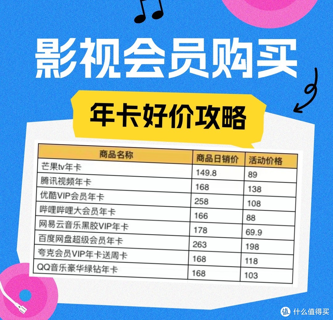 剧综狂欢！强推的5月下饭剧综！附腾讯、优酷、B站会员超低价购买攻略！赶紧安排给爱看剧综的朋友