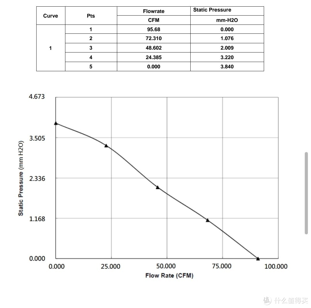 Akasa OTTO SC12的P/Q曲线。图自官方Datasheet