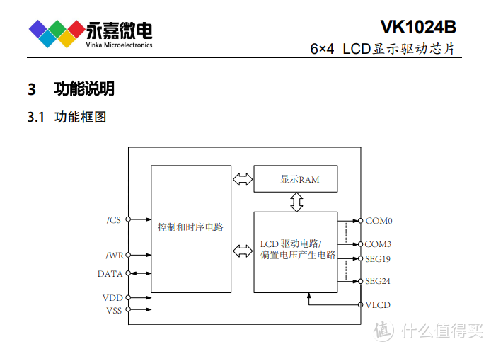 超抗干扰液晶驱动VK1024B码液晶驱动厂家原厂FAE支持