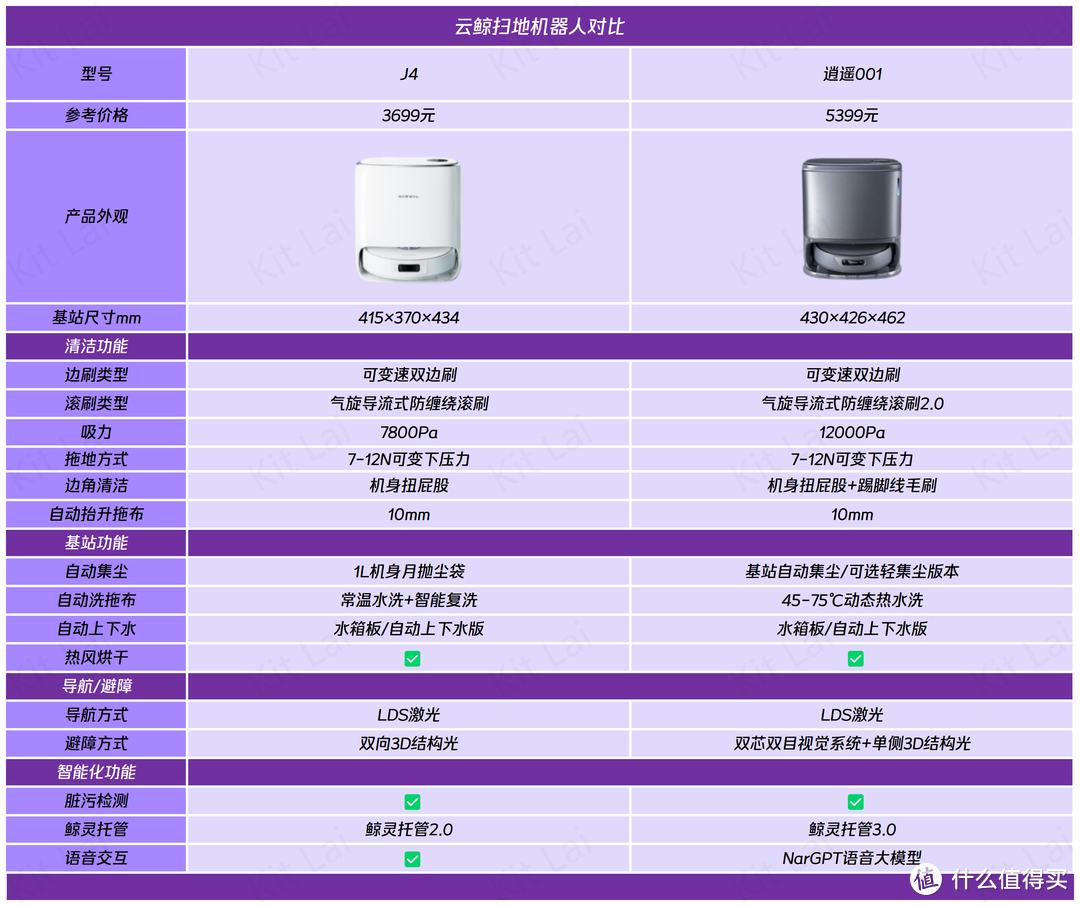 云鲸扫地机器人选购攻略丨云鲸逍遥001与J4应该如何选择？实机对比评测告诉你更适合入手哪款