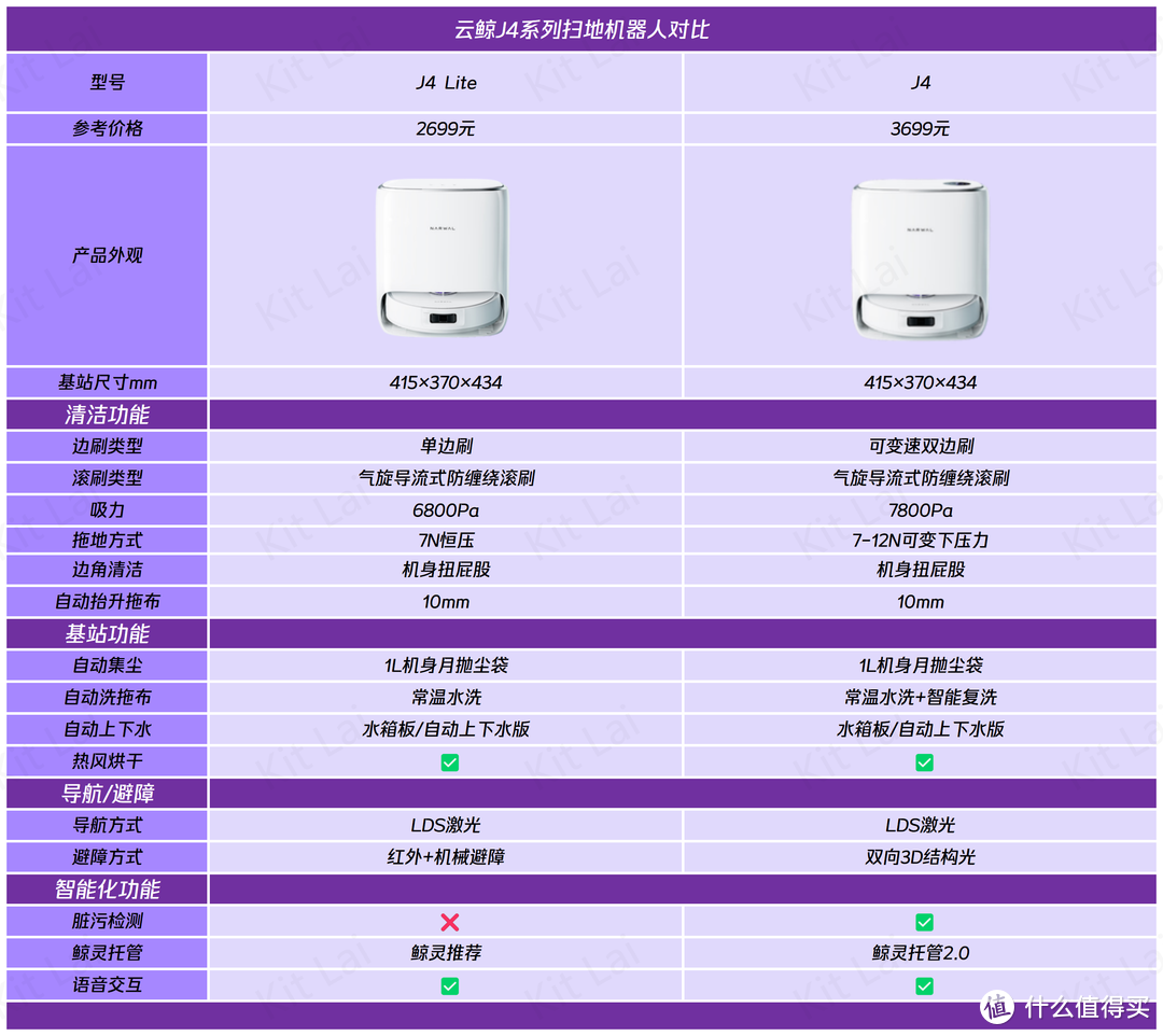 云鲸扫地机器人选购攻略丨云鲸逍遥001与J4应该如何选择？实机对比评测告诉你更适合入手哪款