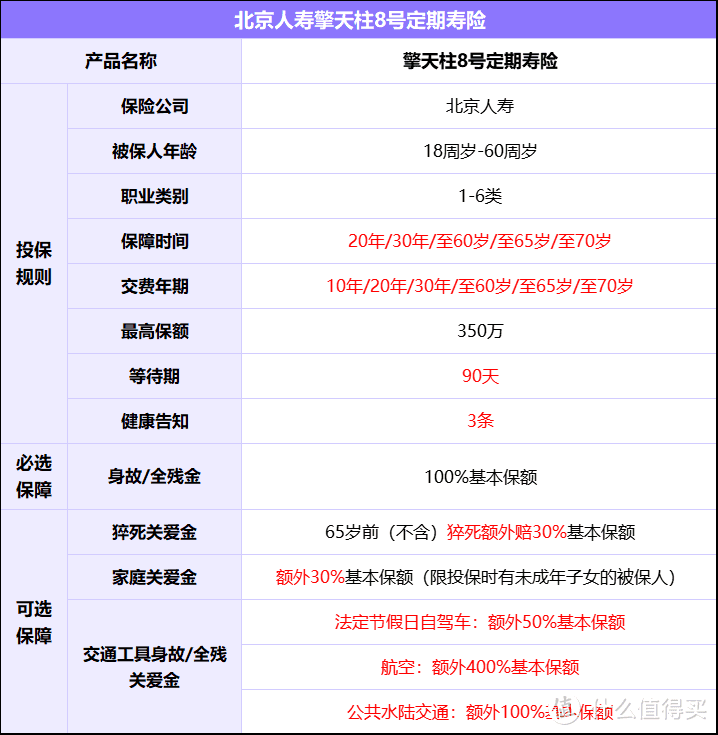 一款高性价比定期寿险上线，北京人寿擎天柱8号定期寿险！