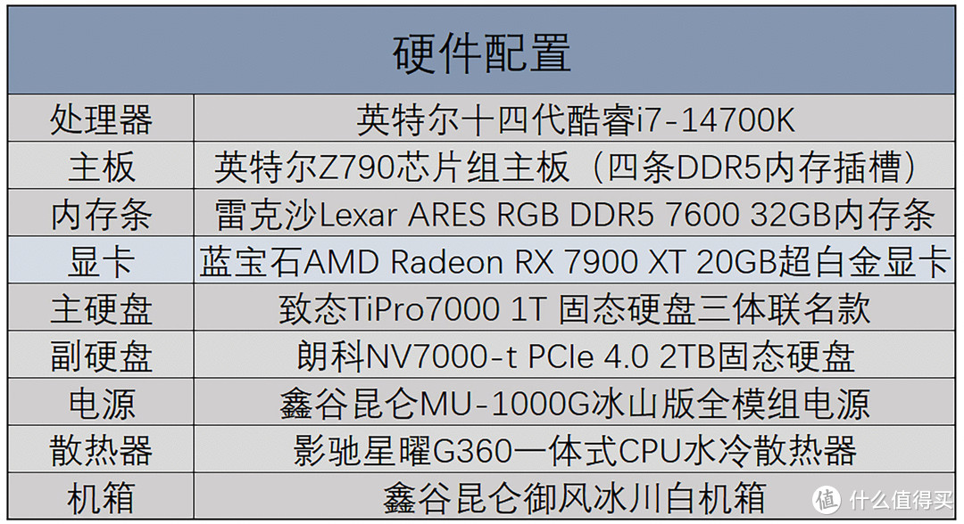 蓝宝石AMD Radeon RX 7900 XT 20G超白金OC显卡评测，5K价位性能标杆
