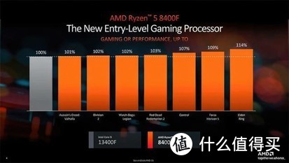 还是整机更有性价比！2024年618 AMD游戏主机推荐