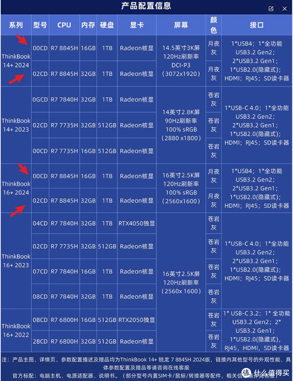 联想thinkbook14+ 2024和小新pro14 2024购买指南