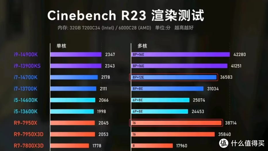 预算一万五，14700k+4070ti纯白海景房桌搭，是小伙伴们心动的桌面吗？