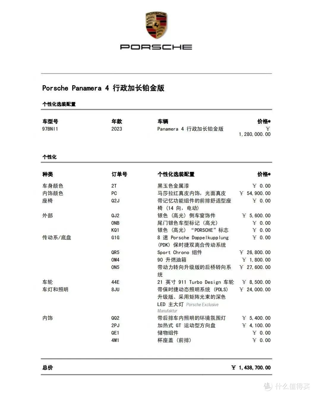 帕梅车主分享：比价买车走遍五家店，只喝98号油让人怎么活