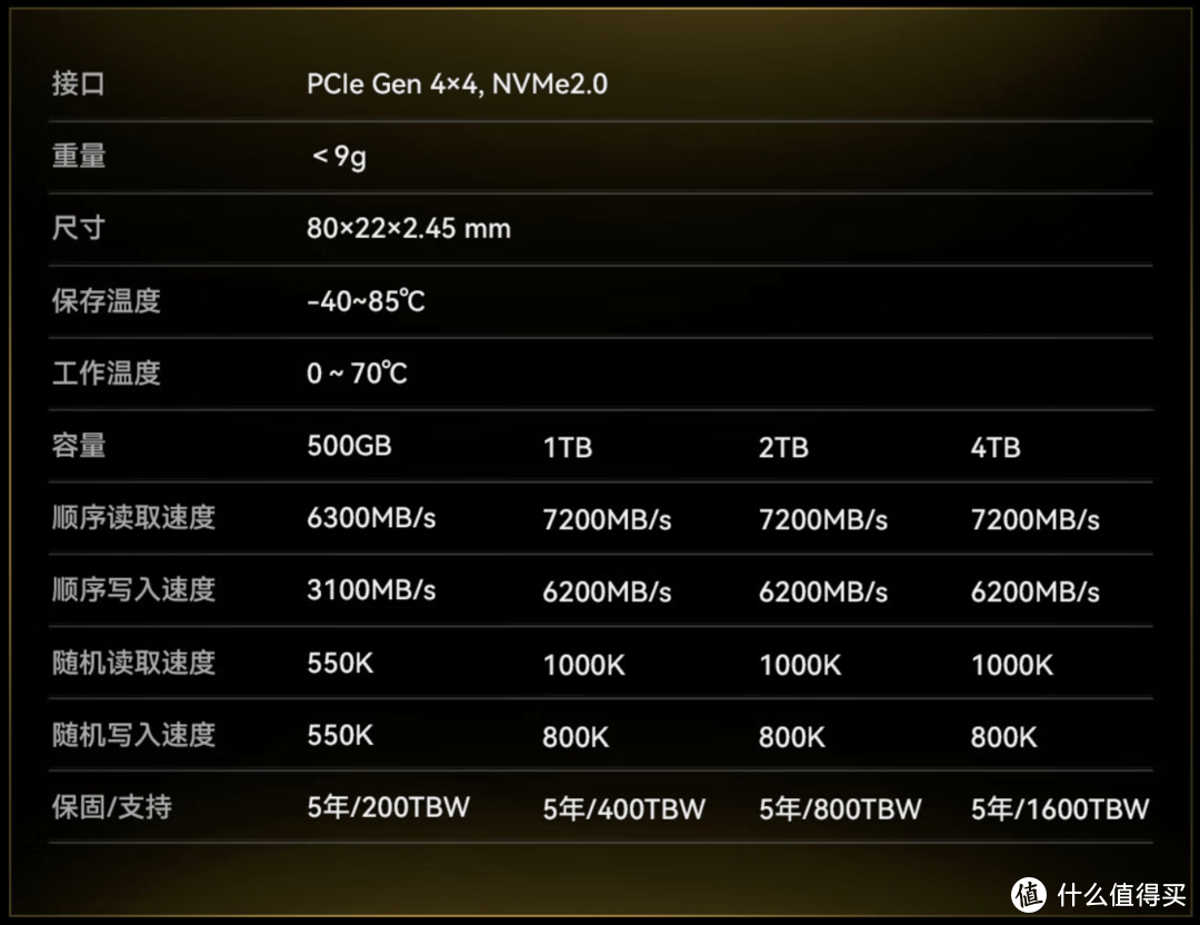 涨价潮流下的平价高性能SSD--佰维NV7200 固态硬盘深度使用评测