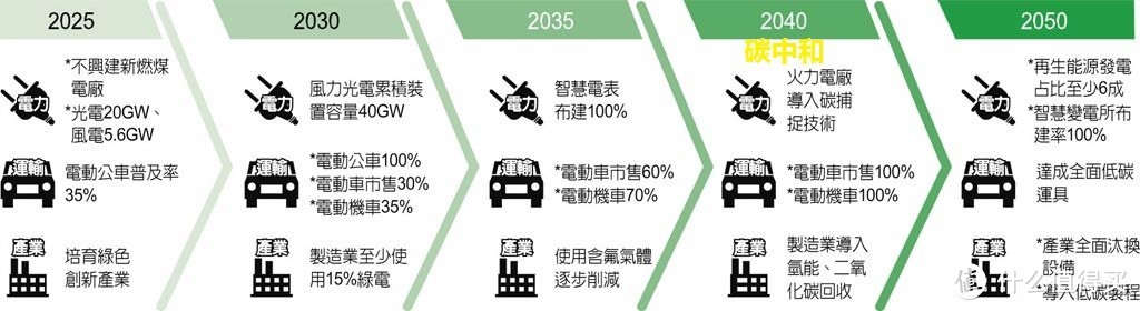 台湾省四月份电动车销量榜单：国产纳智捷一举夺魁