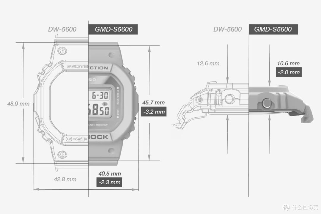 卡西欧专栏 篇五：卡西欧「白色小方块」如何选？男生女生看这八款，最低百元即可入手