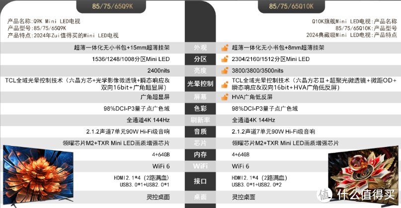 TCL T7K｜Q9K｜Q10K对比，谁才是你心中的“旗舰”性价比电视机