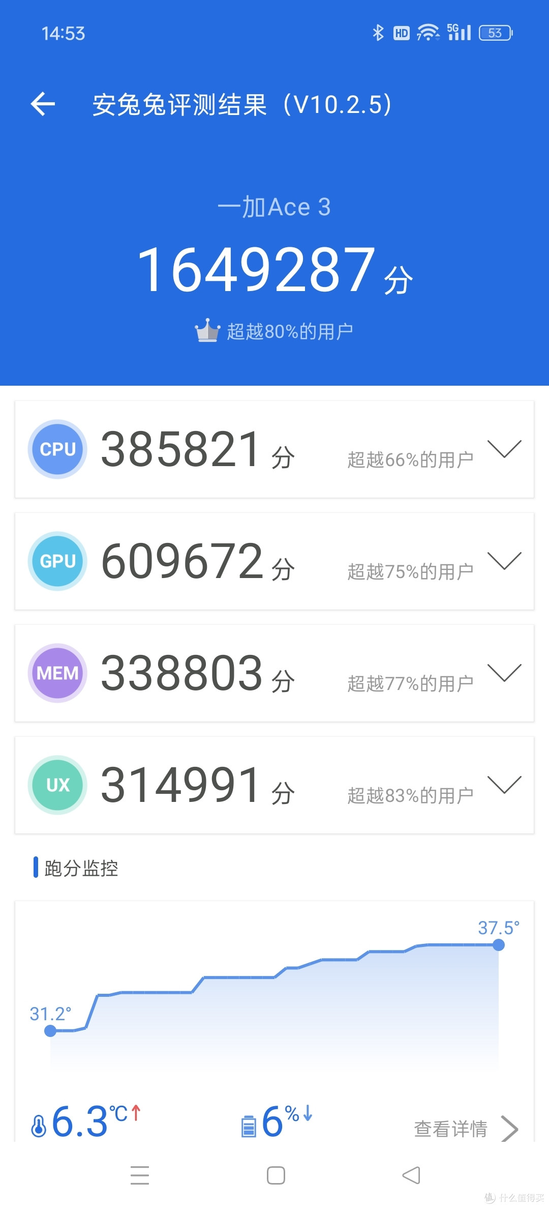 数码原动力 篇二百零四:打工人的日常伴侣:一加ace 3深度使用体验