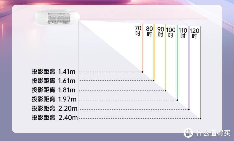 投影仪安装距离图片