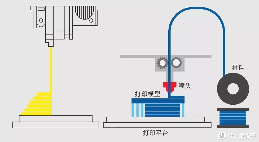 3D打印的奇妙世界妙趣横生，有趣又好玩若要购入机器需谨慎