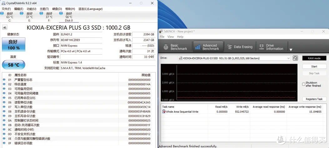 ▲铠侠EXCERIA PLUS G3极至光速SSD 1TB的全盘平均顺序写入速度为552.045MB/s，搭配主板M.2 SSD散热片后，温度不高。