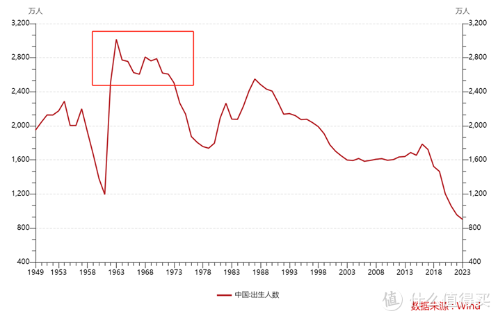 租售比高达6%，房价又起来了？