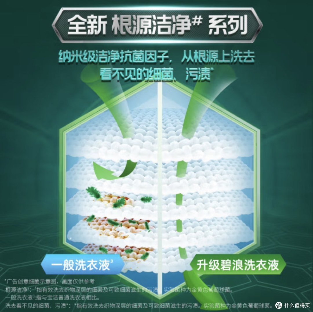 本人最推荐的洗衣液，碧浪洗衣液选购指南