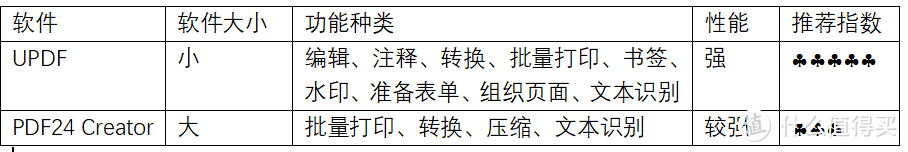 pdf在线免费编辑器可以批量打印文件吗？PDF怎么批量打印？