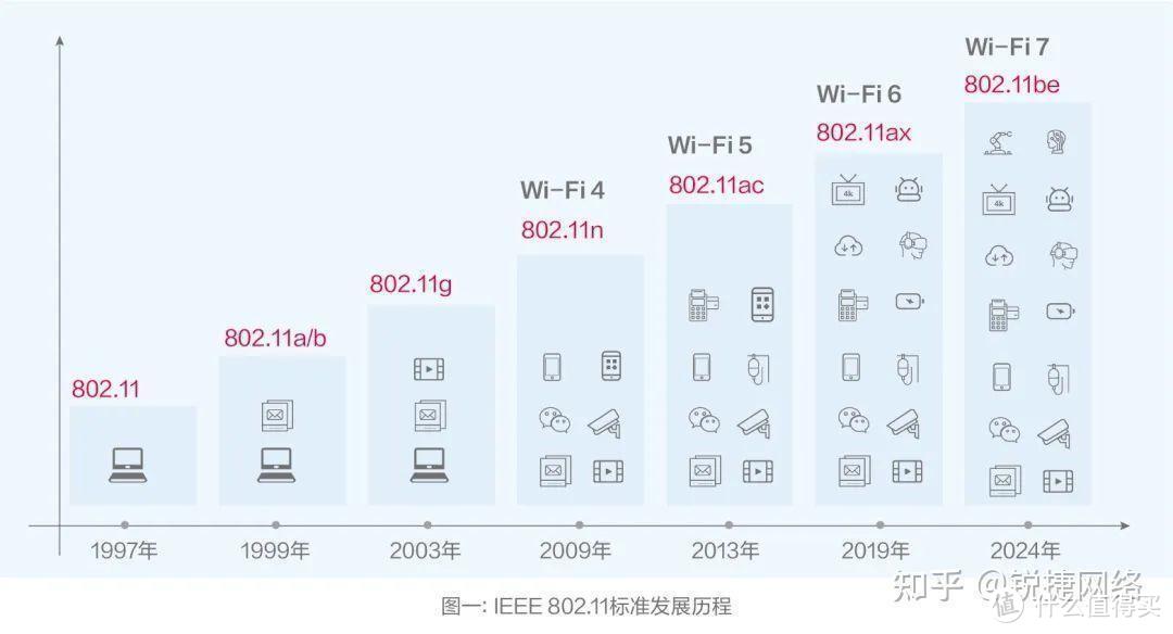 锐捷天蝎BE72Pro：9网口Wi-Fi7路由器，电竞首选！