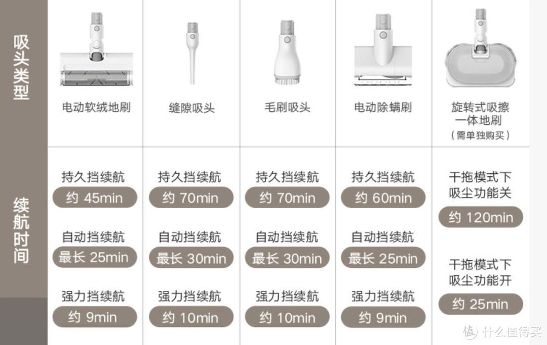 618主打全面适用，5款好用产品覆盖所有家庭成员