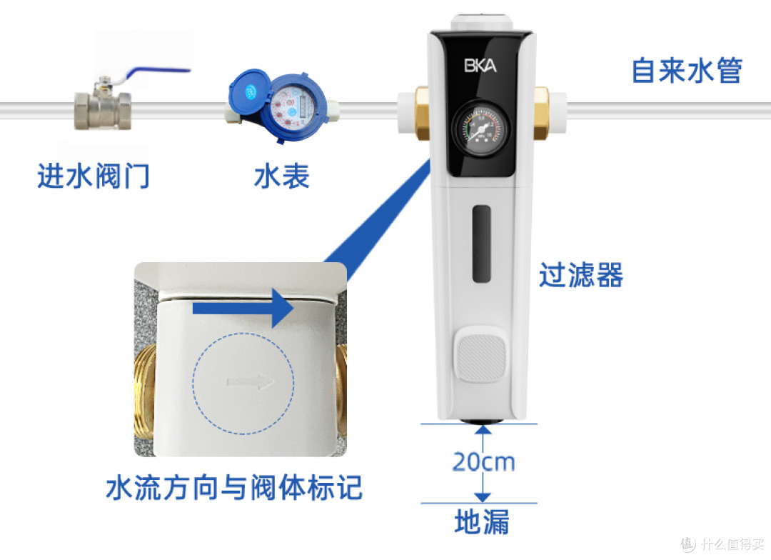 安装前置过滤器有用吗？横向点评分析5款热卖前置过滤器_前置过滤器_什么值得买