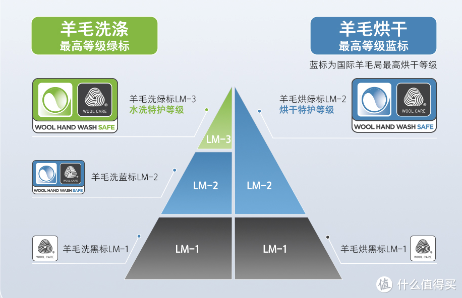 高配置带烘干，智价比拉满-石头分子筛洗烘一体机H1 Air深度评测报告