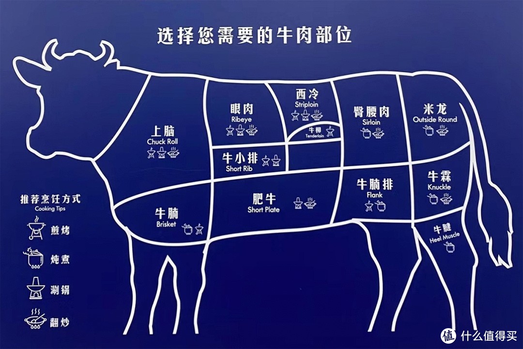 买牛肉，牢记“3不买”，什么样的牛肉好吃？内行人一文说清楚