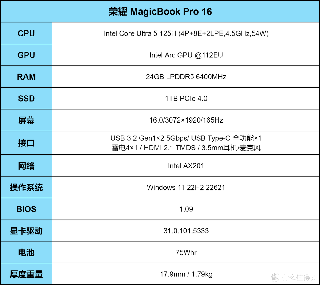 内行评测：大屏幕长续航的酷睿Ultra笔记本，荣耀MagicBook Pro 16上手