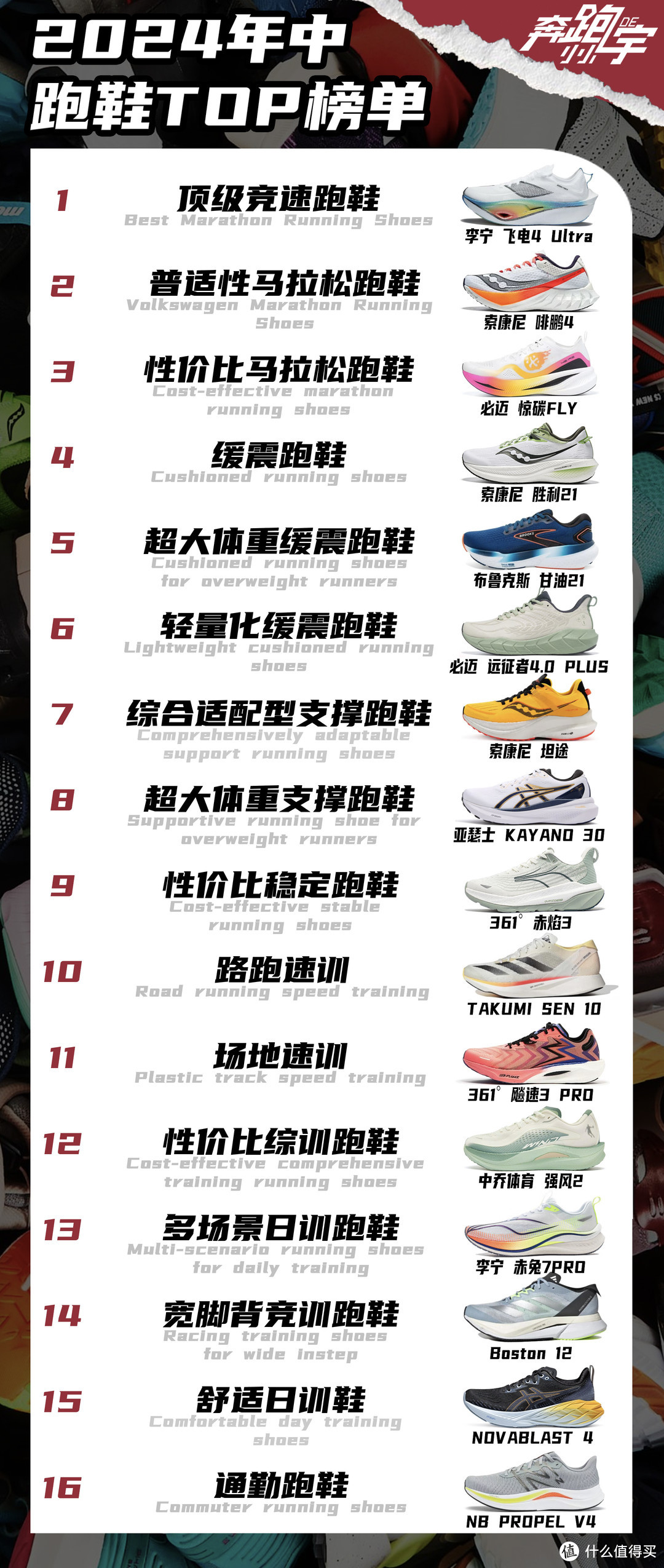 2024年中跑鞋TOP榜单，及618跑鞋选购推荐。