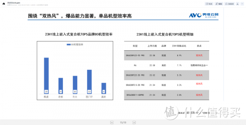 烹饪升级：凯度ZR Pro如何让美食制作变得简单高效