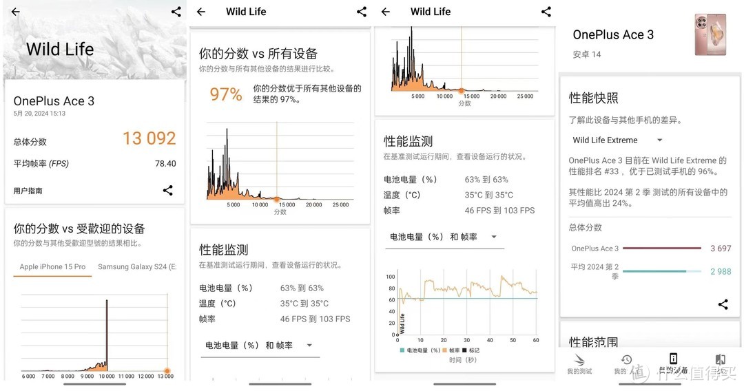 不到3K的价格，竟然买到“真”旗舰手机——一加Ace 3，不是旗舰的躺赢王