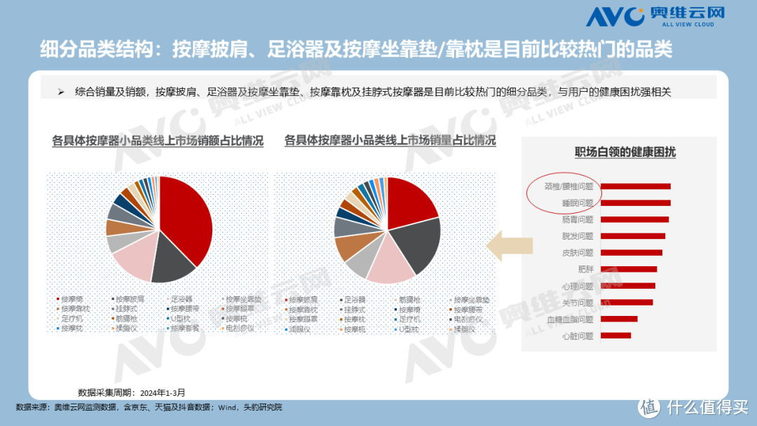 2024中国按摩器市场现状诊断及趋势展望