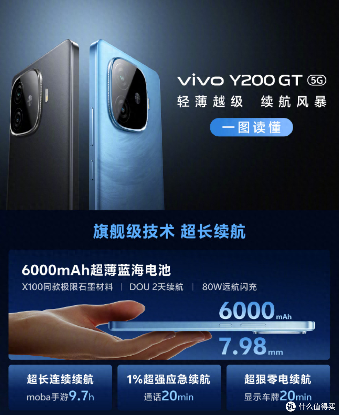 vivo Y200系列开售！隐藏在细腻设计下的高性能首选神机！