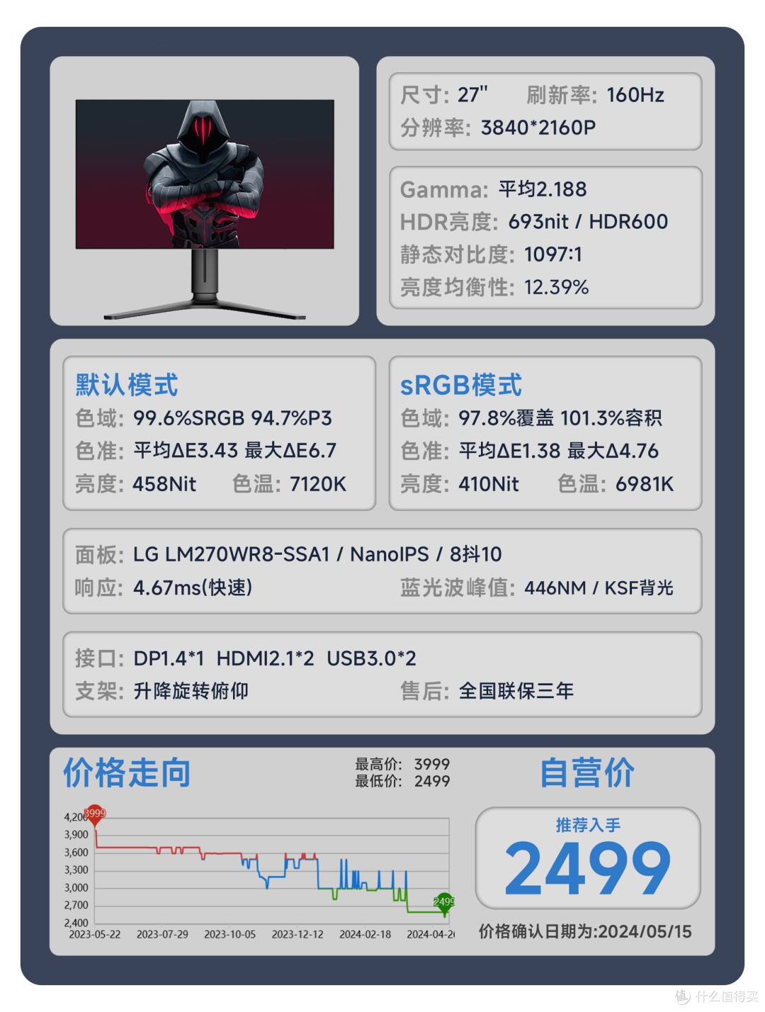 【24年618显示器推荐】618显示器应该怎么选？用真实的评测数据告诉你答案。覆盖全品类！