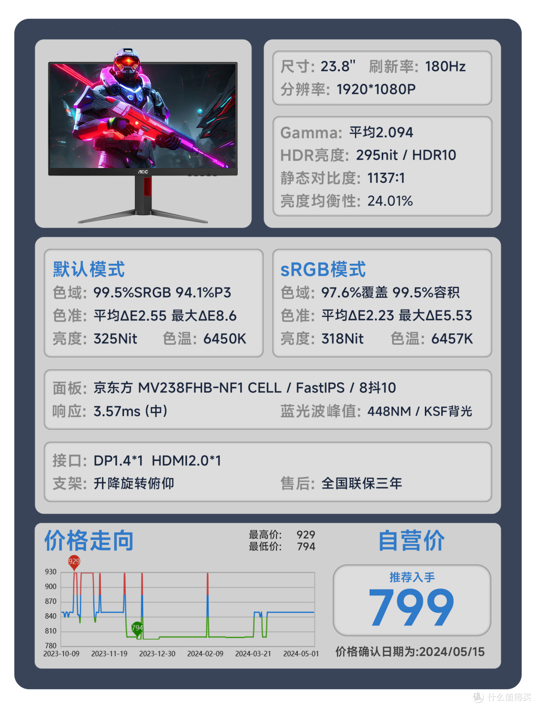 【24年618显示器推荐】618显示器应该怎么选？用真实的评测数据告诉你答案。覆盖全品类！