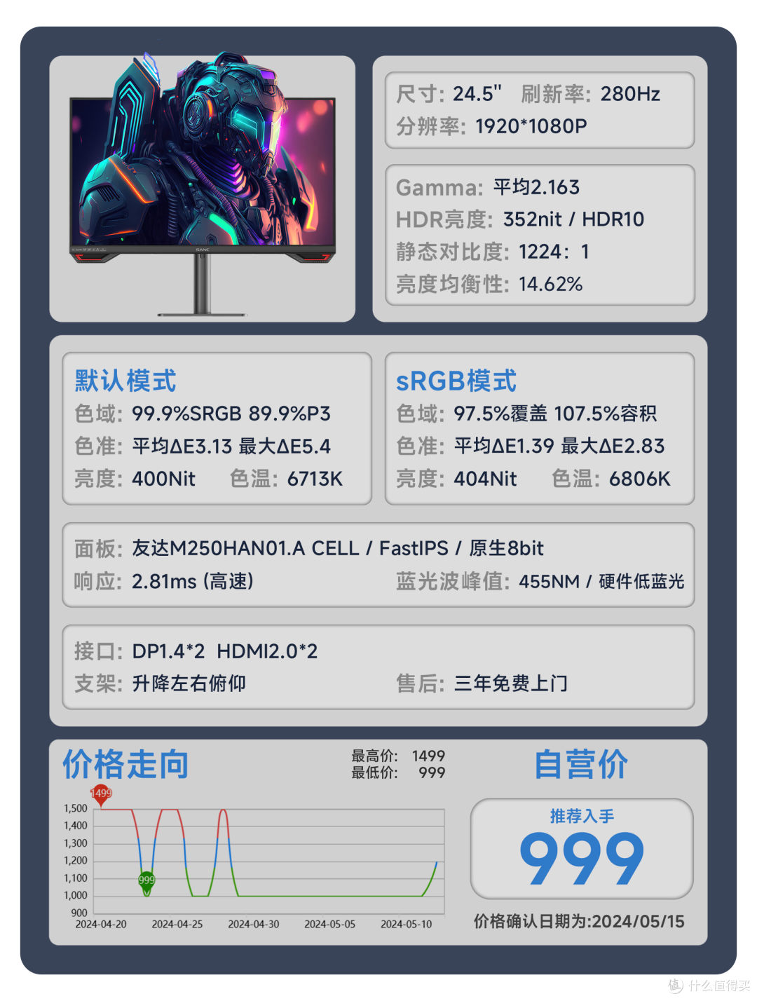 【24年618显示器推荐】618显示器应该怎么选？用真实的评测数据告诉你答案。覆盖全品类！