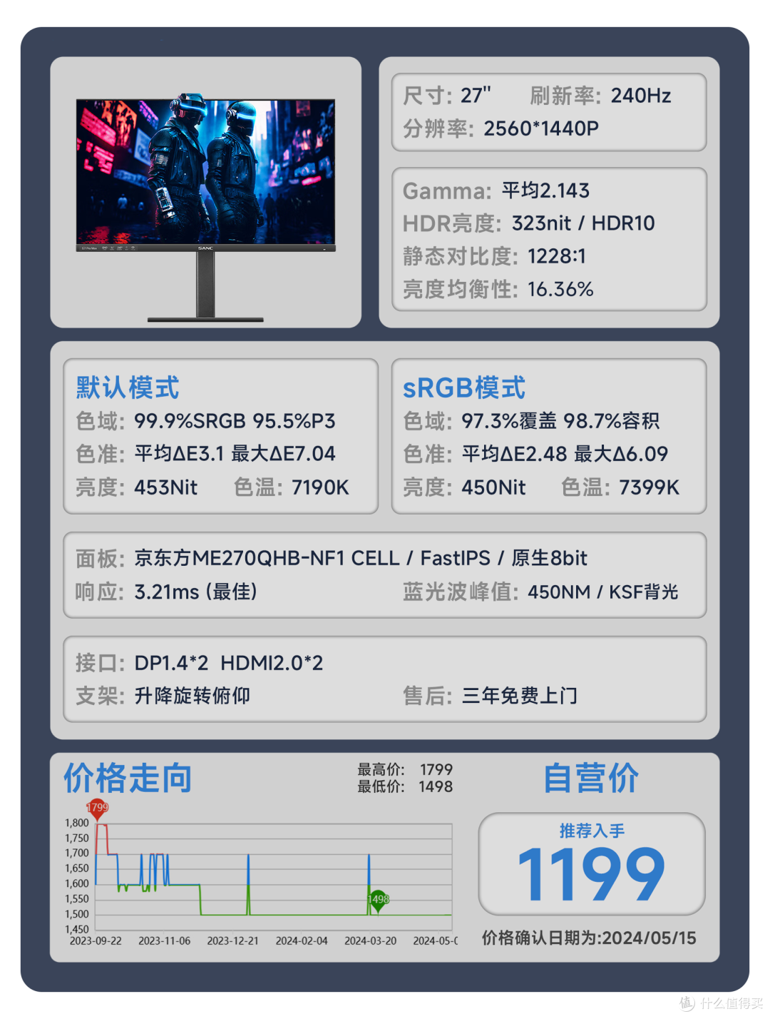 【24年618显示器推荐】618显示器应该怎么选？用真实的评测数据告诉你答案。覆盖全品类！
