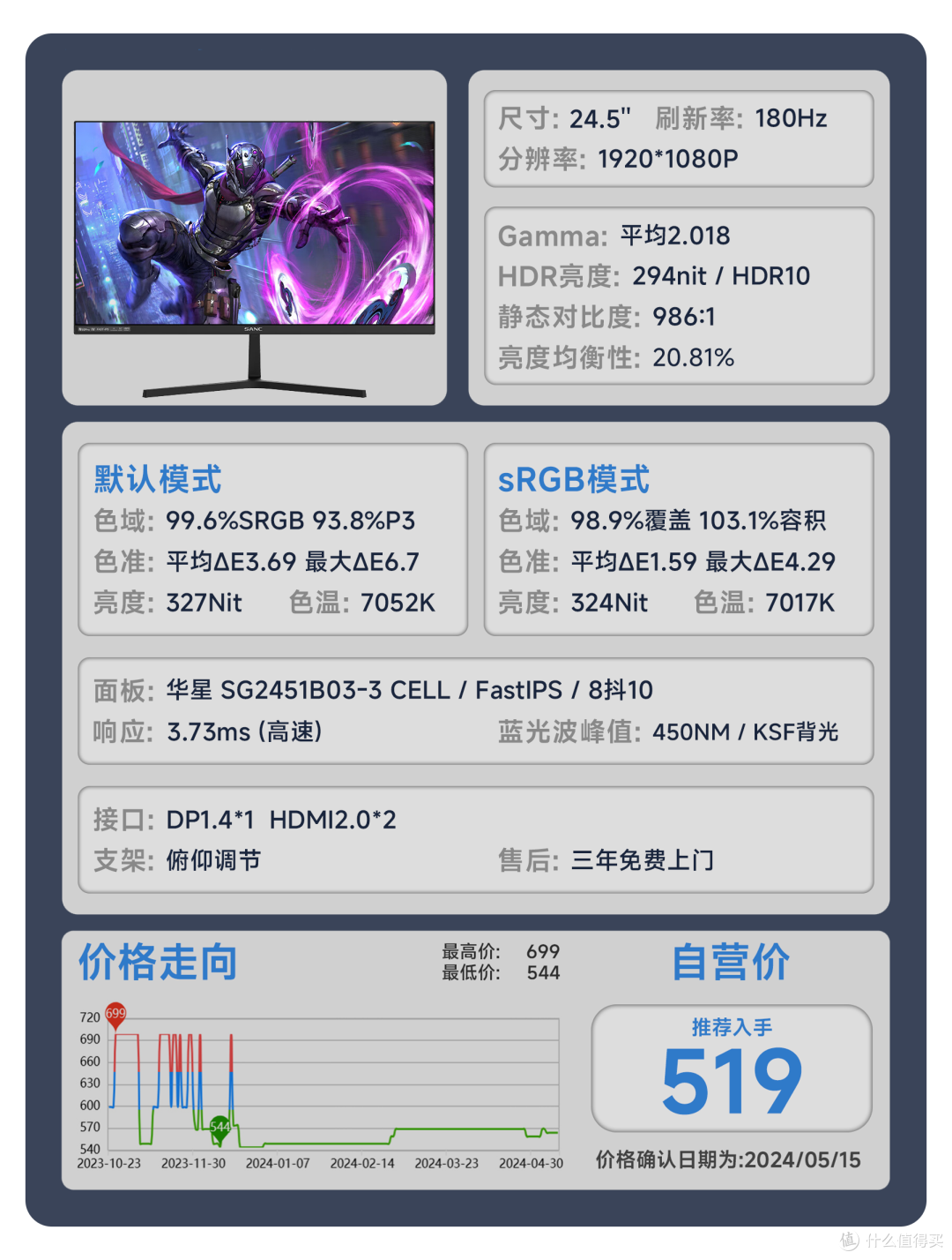 【24年618显示器推荐】618显示器应该怎么选？用真实的评测数据告诉你答案。覆盖全品类！