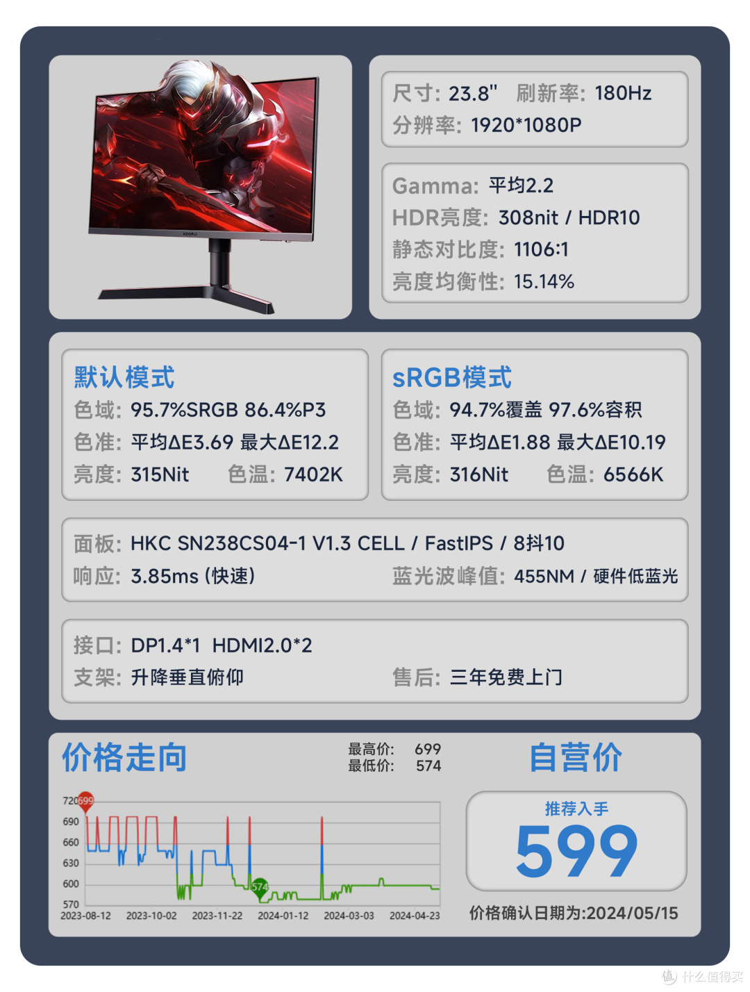 【24年618显示器推荐】618显示器应该怎么选？用真实的评测数据告诉你答案。覆盖全品类！