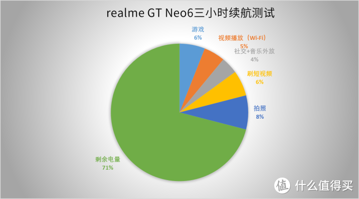 真我GT Neo6评测 越级性能电竞游戏达人必备