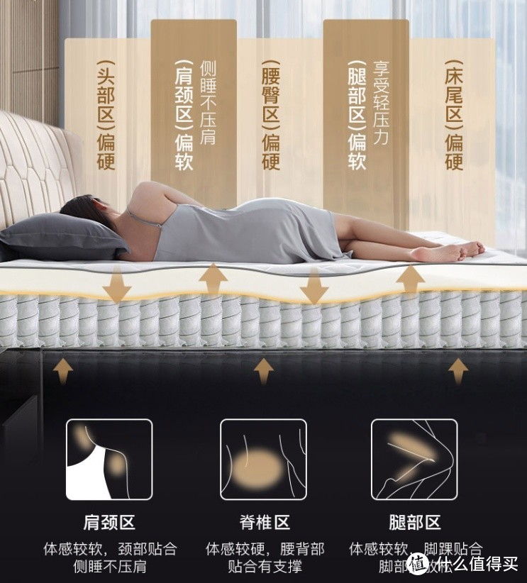 网易严选奢睡系列AB面弹簧床垫：双面睡感，打造舒适睡眠体验