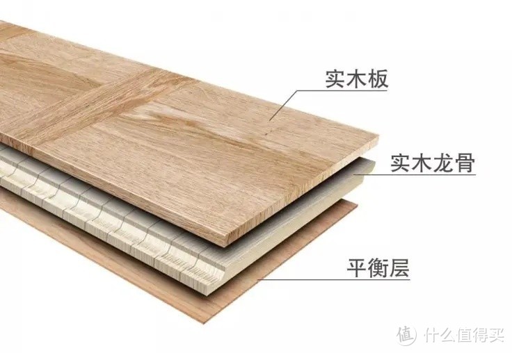 地板选材指南：实木地板、强化复合地板与实木复合地板的比较